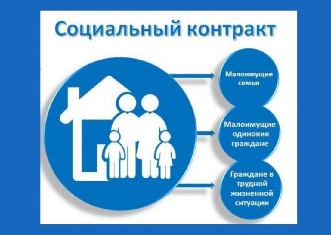 Социальный контракт как инструмент поддержки семьи | Портал малого и  среднего предпринимательства РС(Я)